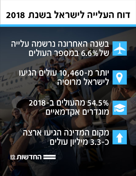 הנתונים המרכזיים מדוח הלמ