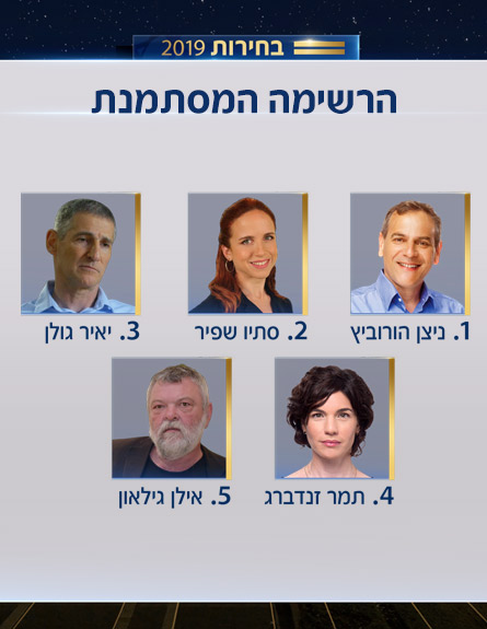 רשימת המחנה הדמוקרטי (צילום: חדשות)