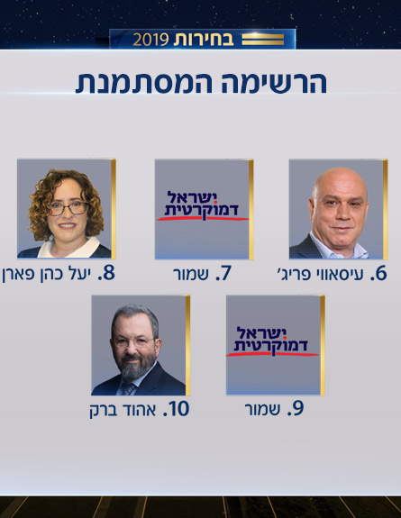 רשימת המחנה הדמוקרטי (צילום: חדשות)