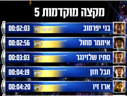 טבלת תוצאות מקצה מוקדמות חמישי (צילום: מתוך 