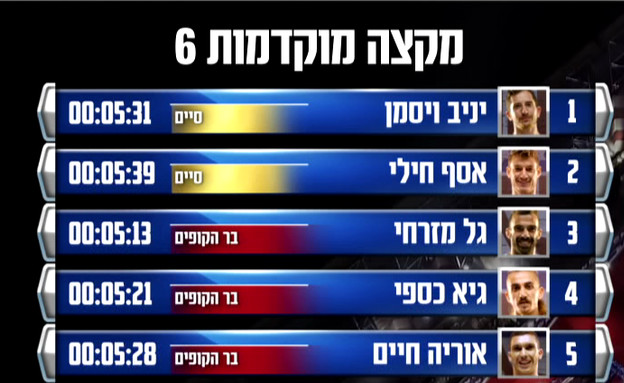 טבלת תוצאות מקצה המוקדמות השישי (צילום: מתוך "נינג'ה ישראל", קשת12)