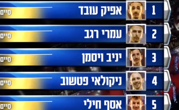 זו החמישייה שעולה לחצי הגמר 