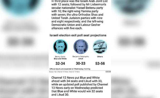  כלי תקשורת בעולם על הבחירות בישראל (עיבוד: CNN)