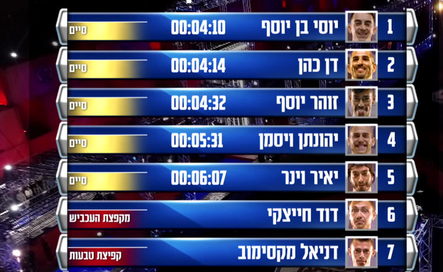 הטבלה בתום הערב הראשון של מקצה חצי הגמר הרביעי (צילום: מתוך "נינג'ה ישראל", קשת12)