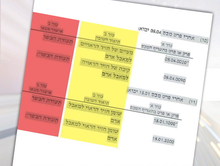 תעודת הכשר (צילום: החדשות 12, החדשות12)