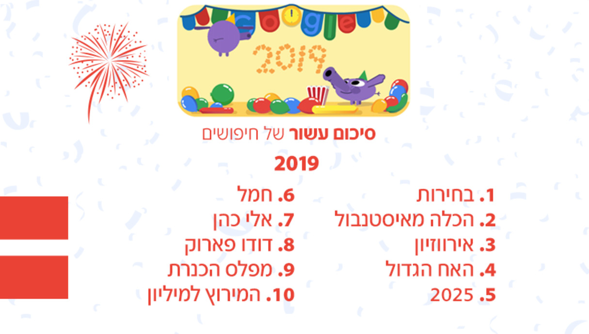 עשור של חיפושים שנת 2019