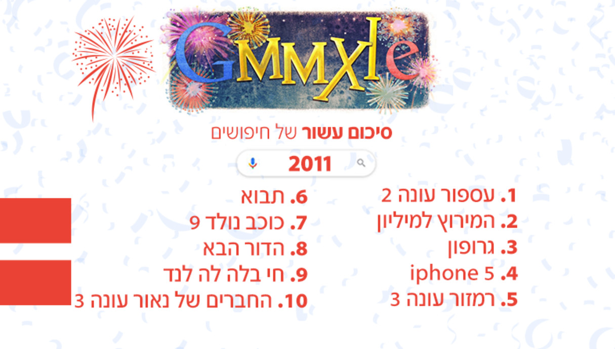 עשור של חיפושים שנת 2011