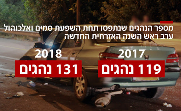 מספר הנהגים שנתפסו בשכרות ערב ראש השנה האזרחית החד (צילום: החדשות12)