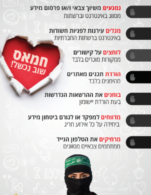 חמאס מתחזה לנשים כדי לשתול לחיילים תוכנות זדוניות‎ (עיבוד: דובר צה"ל)