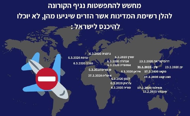 מפת המדינות שמהן זרים לא יכולים להיכנס לישראל (צילום: רשות האוכלוסין וההגירה)