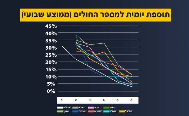 עולם על פי שבועות