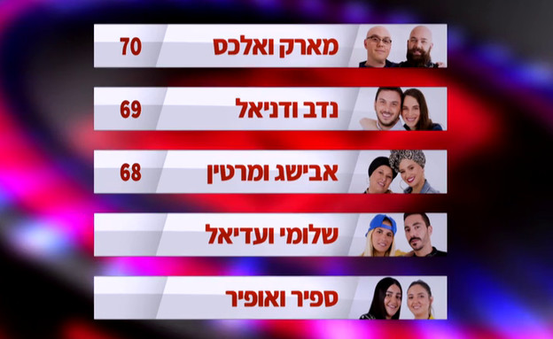 טבלת הניקוד של כל הזוגות (צילום: מתוך "MKR המטבח המנצח", קשת12)