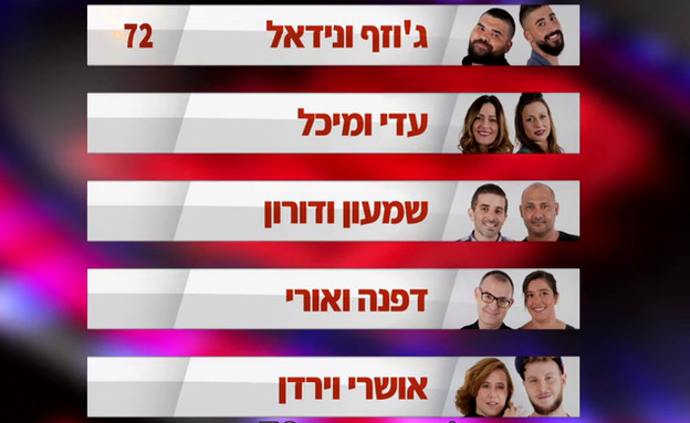 מצב הנקודות בתחרות (צילום: מתוך 