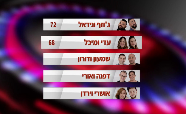 מצב הנקודות בתחרות (צילום: מתוך "MKR המטבח המנצח", קשת12)