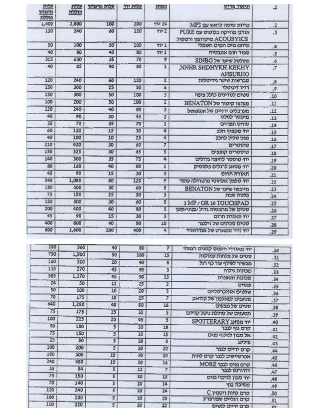 רשימת המוצרים שנמכרו על ידי החברות של של אלימלך (צילום: משטרת ישראל)