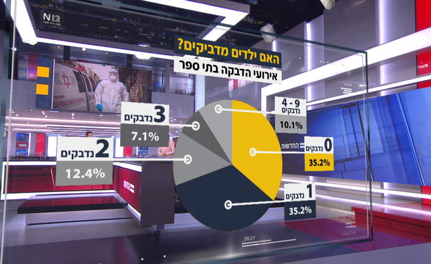 האם ילדים מדביקים? (צילום: N12)