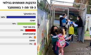 ילדי חיפה חוזרים לגנים (צילום: ראובן כהן, דוברות עיריית חיפה )