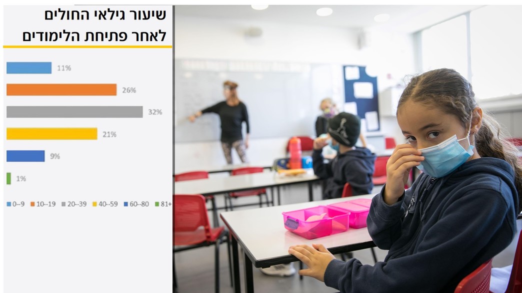 קורונה בבתי ספר, ישראל (צילום: אוליביה פיטוסי , פלאש/90 )