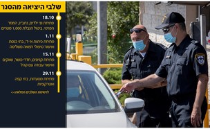 קורונה בישראל - מחסום משטרה (צילום: נתי שוחט, פלאש/90 )