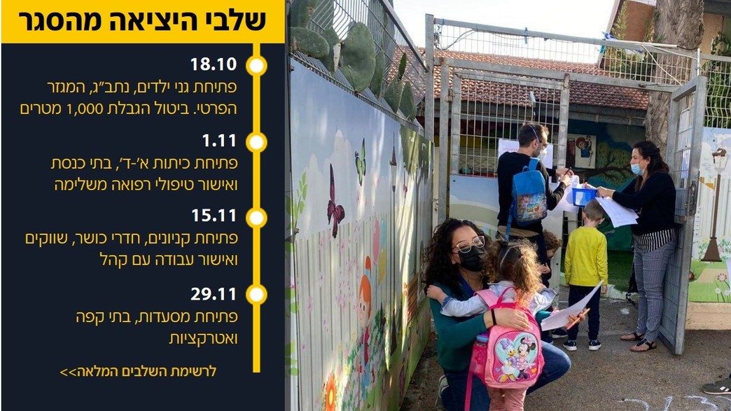 ילדי חיפה חוזרים לגנים