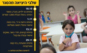 קורונה בבתי ספר, ישראל (צילום: מרים אלסטר, פלאש/90 )