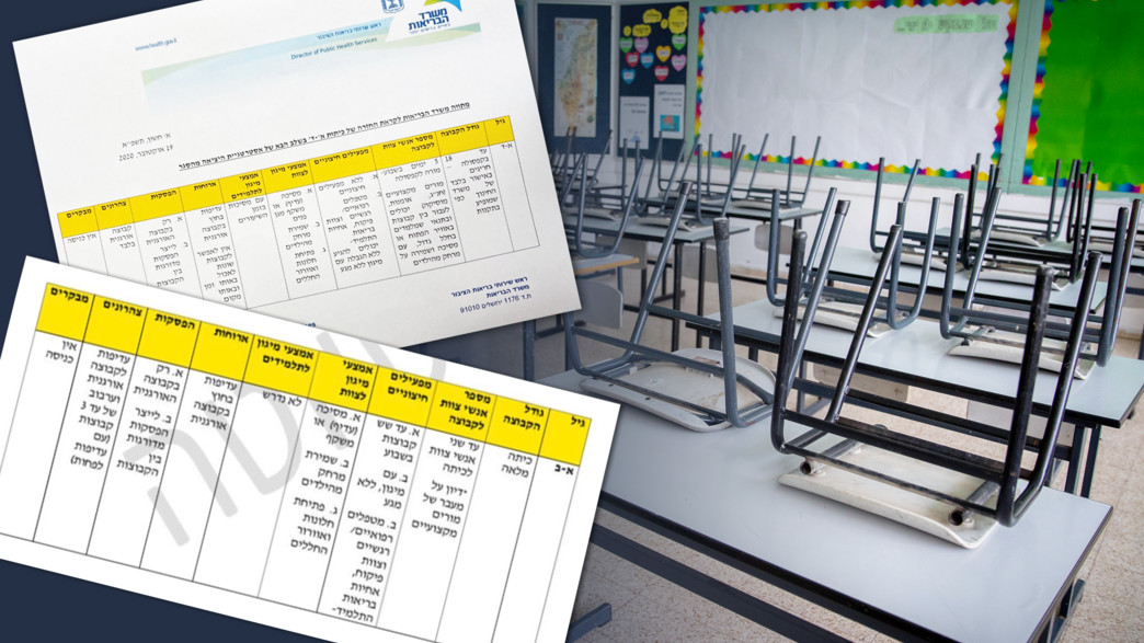 הזיגזג של משרד הבריאות