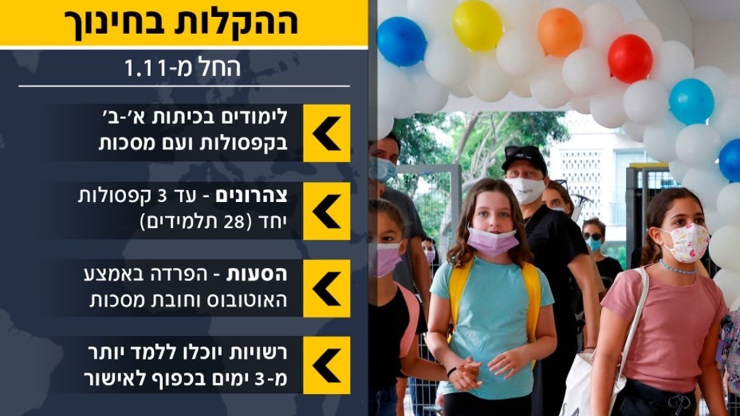 קורונה, בית ספר, תל אביב