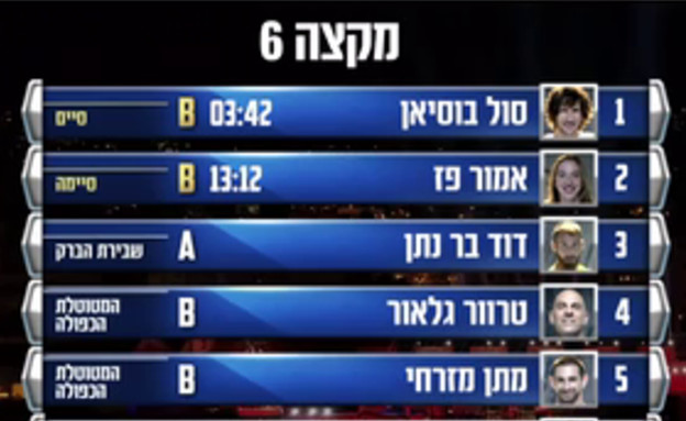 סיכום הטבלה ערב הראשון מקצה מוקדמות שישי (צילום: מתוך "נינג'ה ישראל", באדיבות ספורט 1)