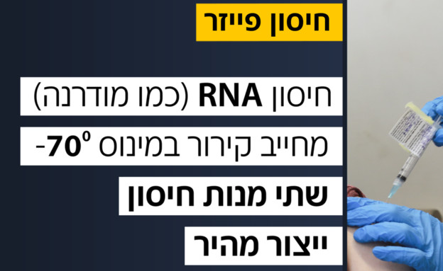 בדרך לחיסון (עיבוד: n12)