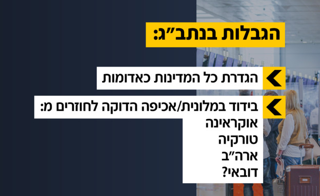 ההגבלות בתקופת הריסון המהודק (עיבוד: המהד)