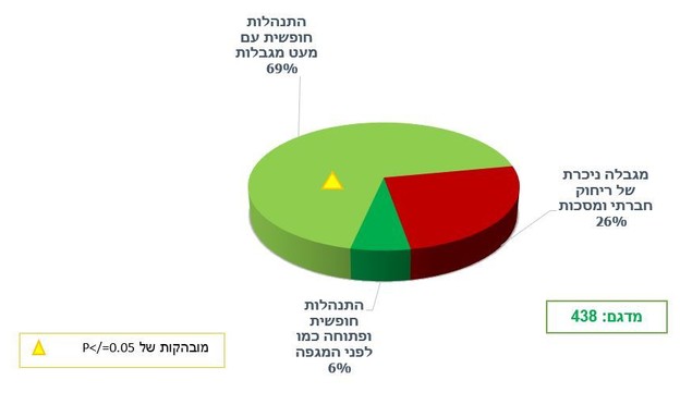 סקר רופאים