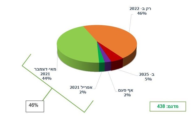 סקר רופאים