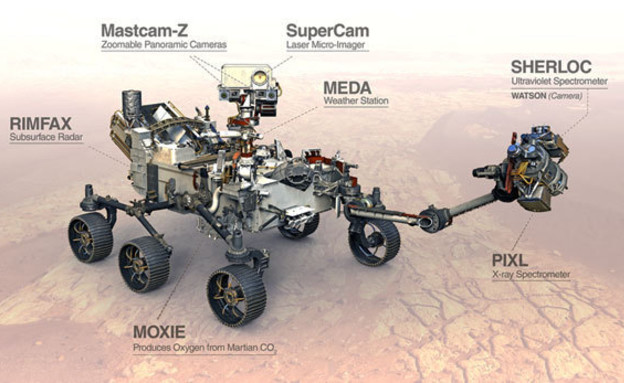 מערך המכשירים המדעיים של הרובר Perseverance (איור: NASA/JPL-Caltech)