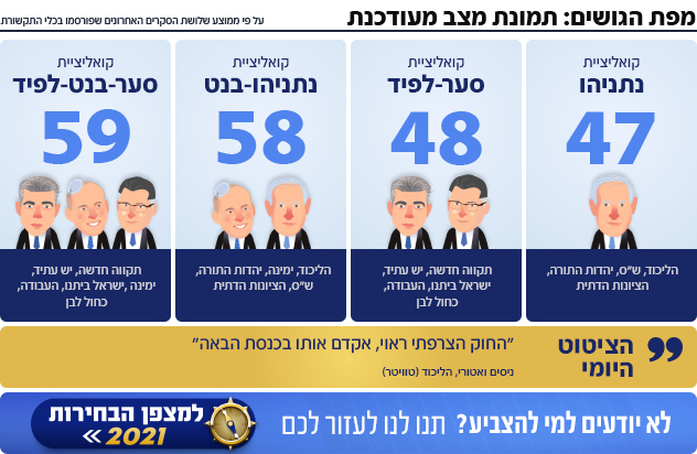 מפת הגושים בחירות 2021 מפת הגושים בחירות 2021