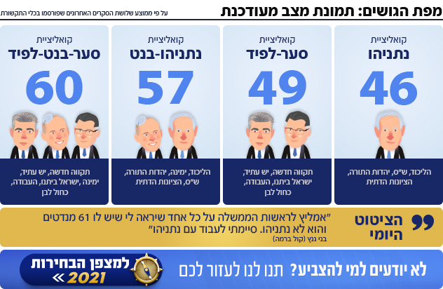 מפת הגושים בחירות 2021 מפת הגושים בחירות 2021