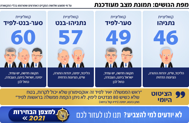 מפת הגושים בחירות 2021 מפת הגושים בחירות 2021
