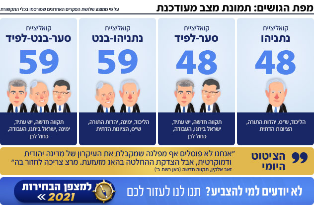 מפת הגושים בחירות 2021 מפת הגושים בחירות 2021