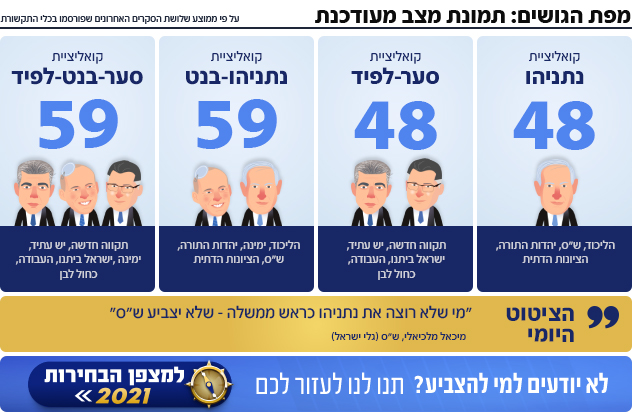 מפת הגושים בחירות 2021 מפת הגושים בחירות 2021