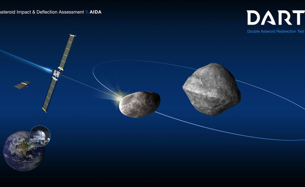 דארט הגנה מפני אסטרואידים (צילום: NASA)