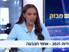 מבזק 12:00 - אחוזי ההצבעה (צילום: חדשות)