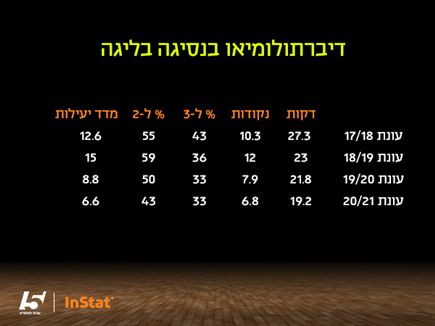 sportFive1087251 (צילום: ספורט 5)