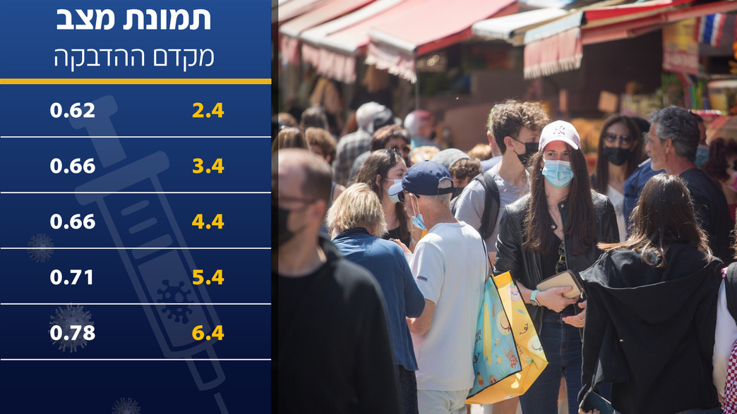 תל אביב חוזרת לשגרה אחרי הקורונה (צילום: מרים אלסטר, פלאש/90 )