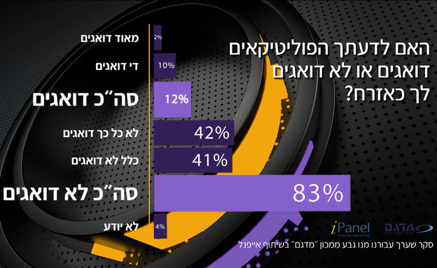 סקר מנו גבע: 47% בעד ממשלת בנט-לפיד (צילום: מתוך "אופירה וברקוביץ'", קשת12)