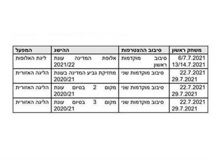 sportFive1078785 (צילום: ספורט 5)