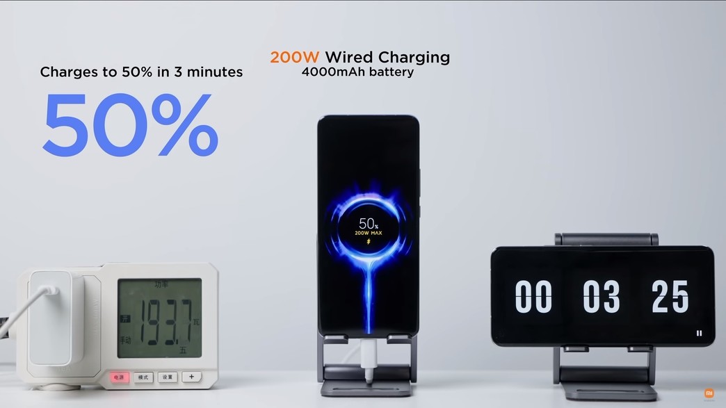 Xiaomi HyperCharge
