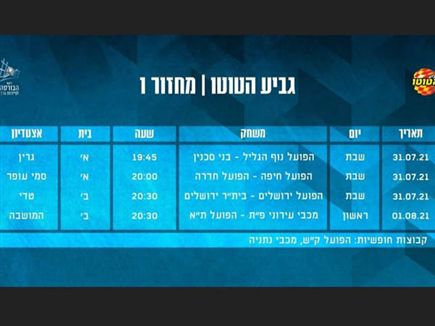 המחזור הראשון של גביע הטוטו