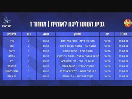 המחזור הראשון של גביע הטוטו בלאומית