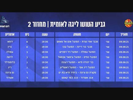 המחזור השני של גביע הטוטו בלאומית