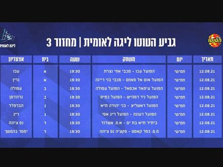 המחזור השלישי של גביע הטוטו בלאומית