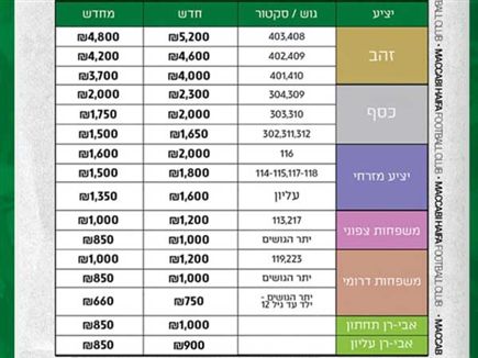 מחירי המנויים לעונה הקרובה (באדיבות מכבי חיפה)